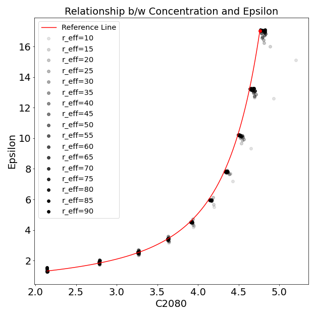 concentration_index_vs_epsilon align="center"