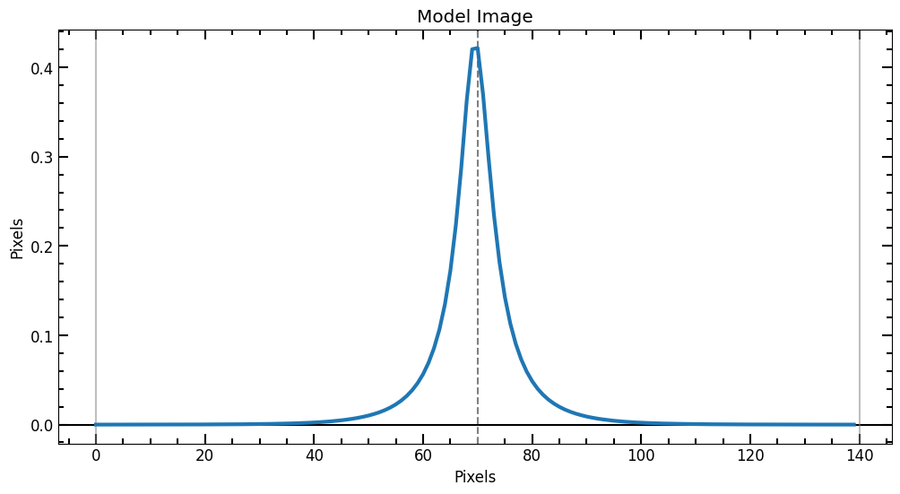 _images/fitting_workflow_59_3.png