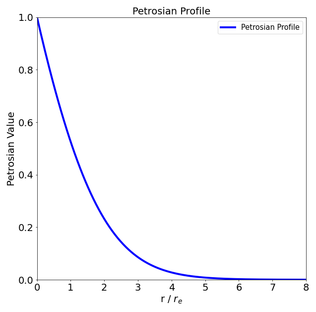 sersic_petrosian align="center"