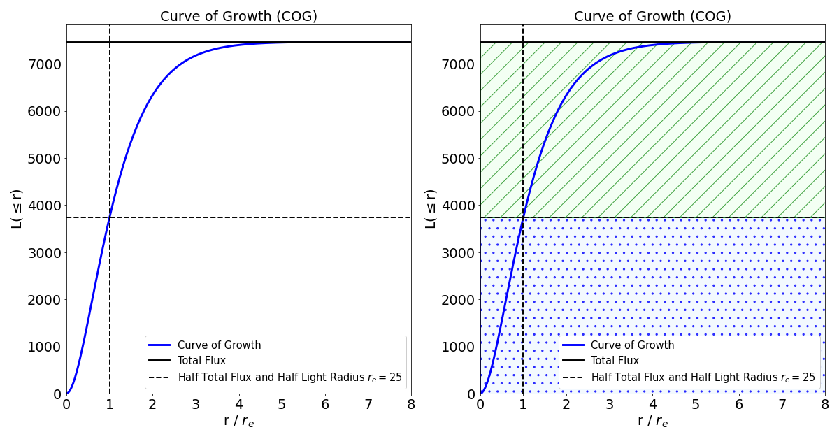 cog plot align="center"