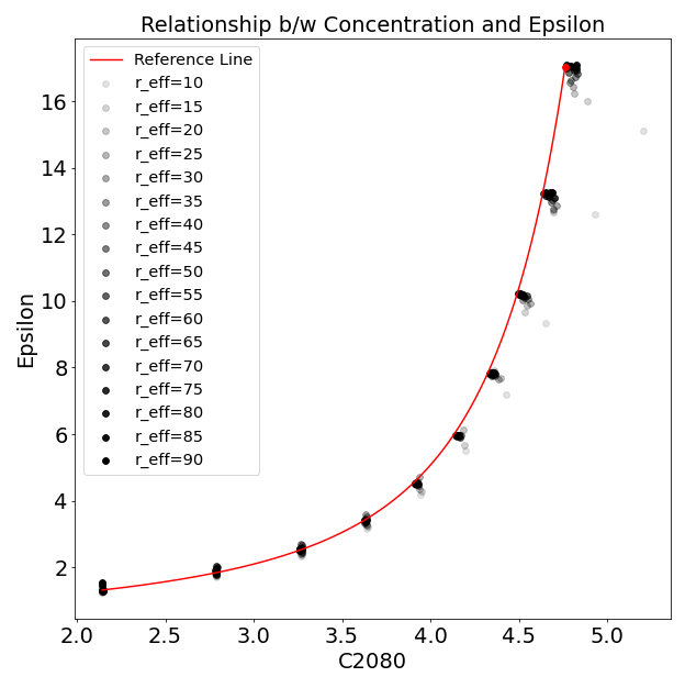concentration_index_vs_epsilon align="center"