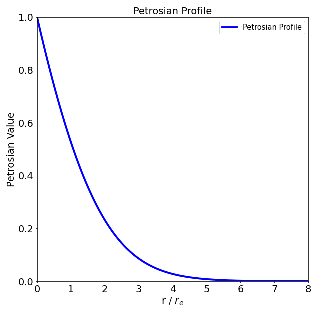 sersic_petrosian align="center"